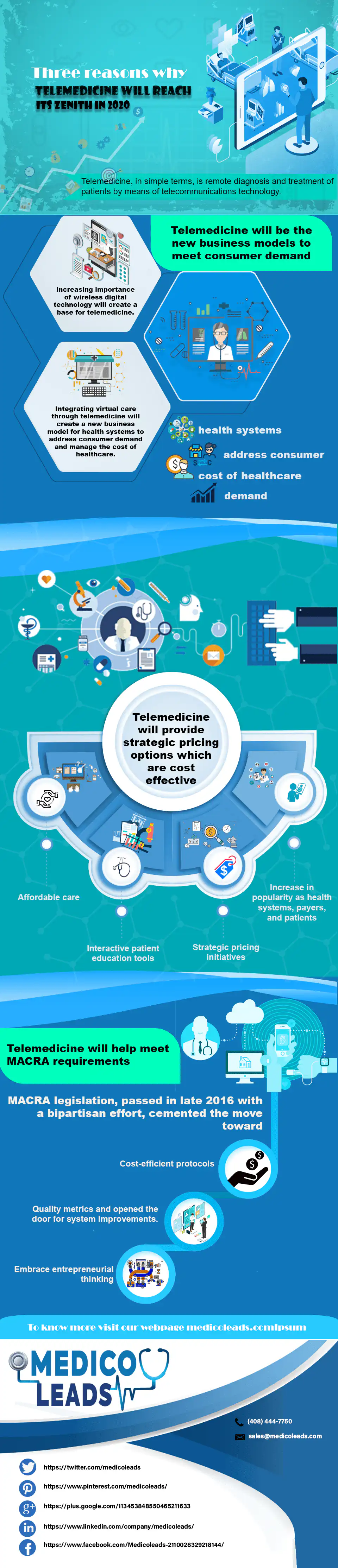 Three reasons why telemedicine will reach its zenith in 2020