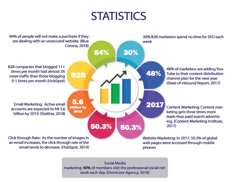 Statistics