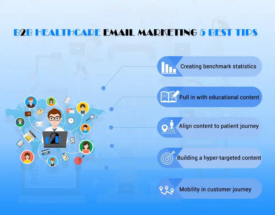 B2b healthcare Email marketing