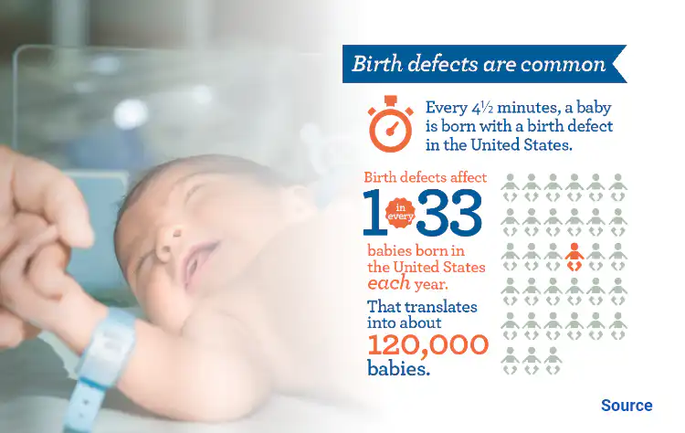 Statistical data about birth defects