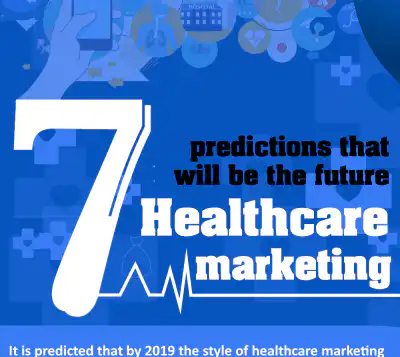 7 prediction that will be the future of Healthcare marketing.