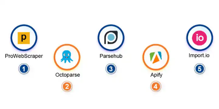 Web Scraping Tools