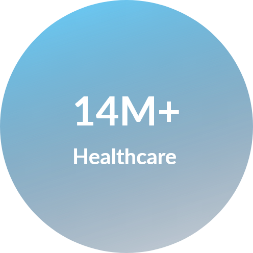 14M+ Healthcare