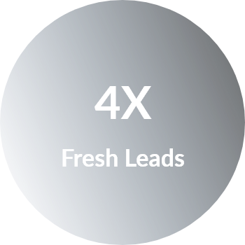 MedicoLeads