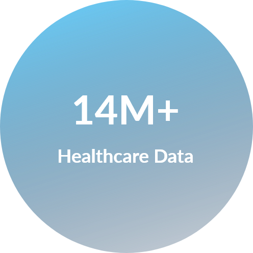 MedicoLeads
