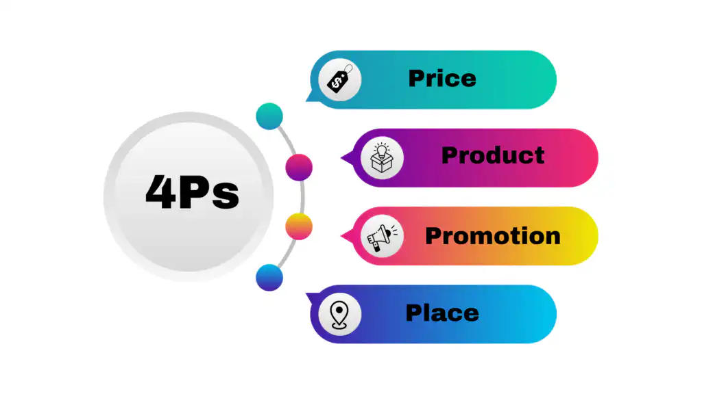 Focus on the 4Ps